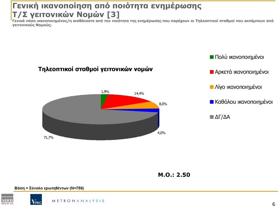 γειτονικούς Νοµούς; Πολύ ικανοποιηµένοι Τηλεοπτικοί σταθµοί γειτονικών νοµών Αρκετά ικανοποιηµένοι 1,9%