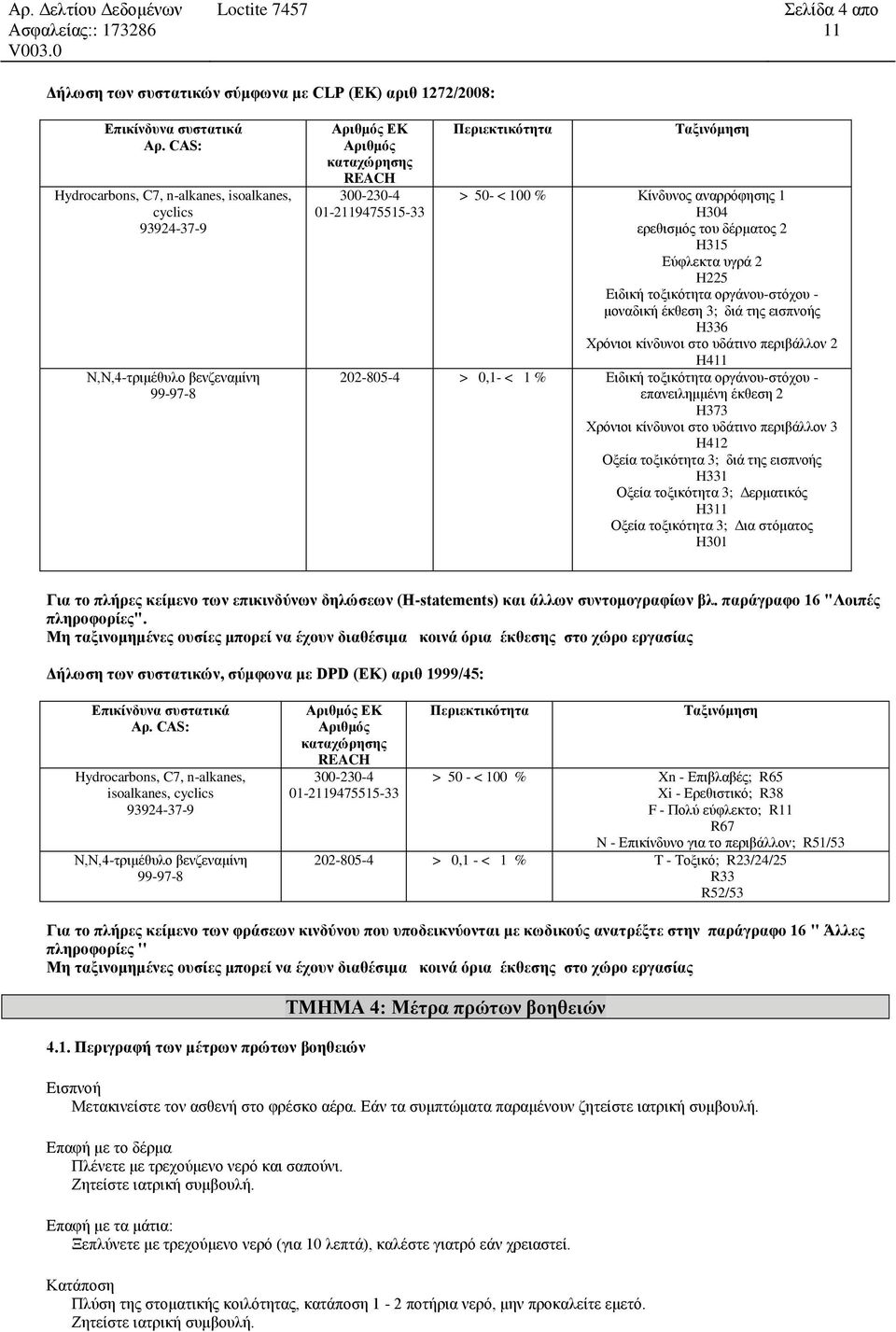 περιβάλλον 2 H4 202-805-4 > 0,1- < 1 % Ειδική τοξικότητα οργάνου-στόχου - επανειλημμένη έκθεση 2 H373 Χρόνιοι κίνδυνοι στο υδάτινο περιβάλλον 3 H412 Οξεία τοξικότητα 3; διά της εισπνοής H331 Οξεία