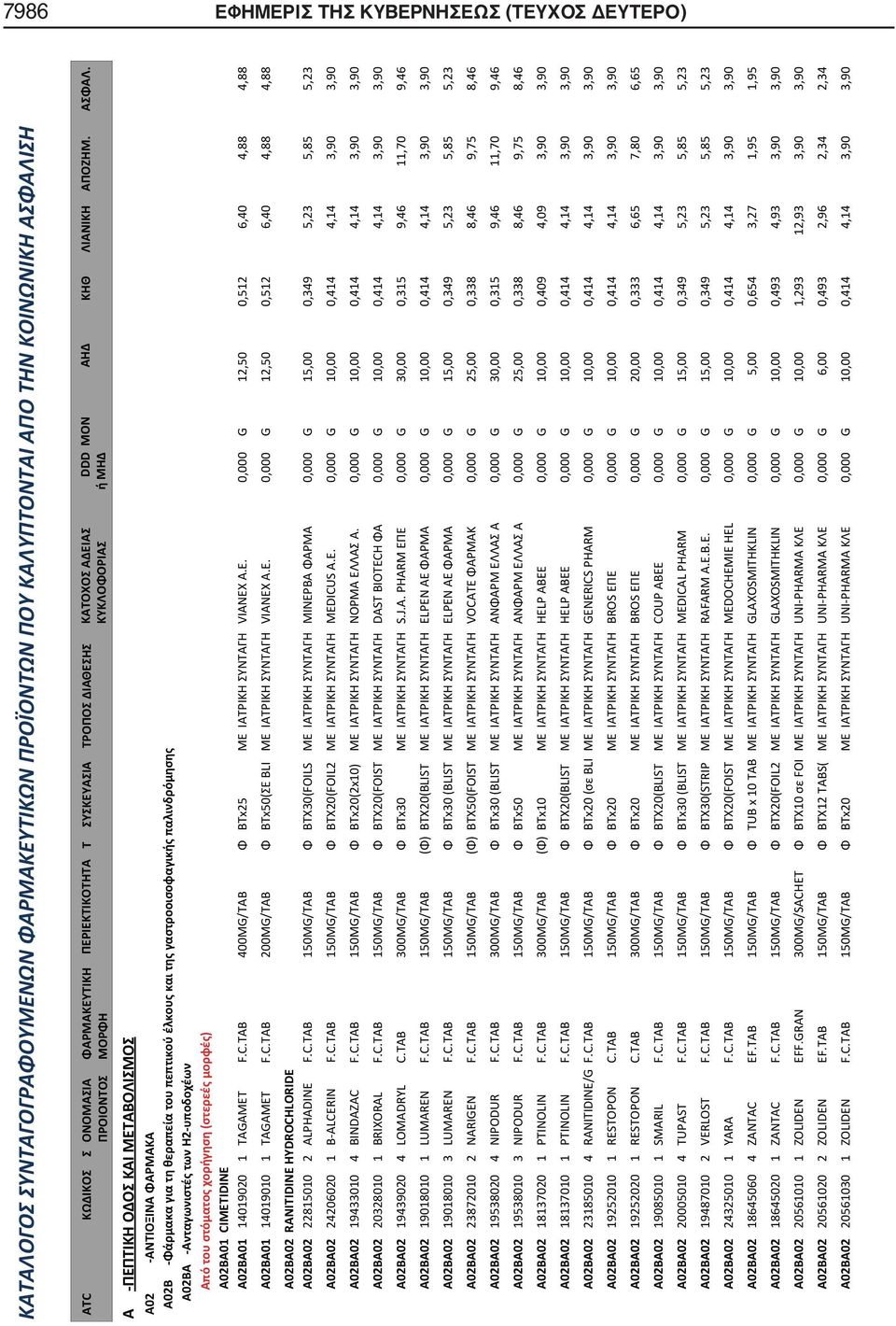 E. 0,000 G 12,50 0,512 6,40 4,88 4,88 A02BA01 14019010 1 TAGAMET F.C.TAB 200MG/TAB Φ ΒΤx50(ΣΕ BLI ΜΕ ΙΑΤΡΙΚΗ ΣΥΝΤΑΓΗ VIANEX A.E. 0,000 G 12,50 0,512 6,40 4,88 4,88 A02BA02 RANITIDINE HYDROCHLORIDE A02BA02 22815010 2 ALPHADINE F.