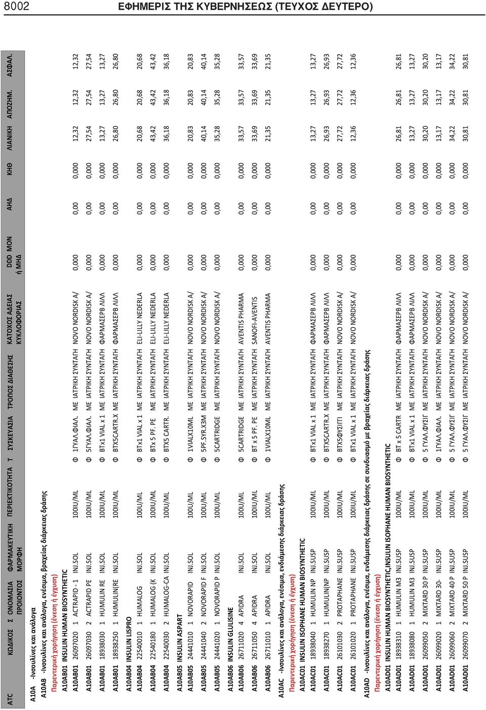 SOL 100IU/ML Φ BTx1 VIAL x 1 ΜΕ ΙΑΤΡΙΚΗ ΣΥΝΤΑΓΗ ΦΑΡΜΑΣΕΡΒ ΛΙΛΛ 0,000 0,00 0,000 13,27 13,27 13,27 A10AB01 18938250 1 HUMULIN(RE INJ.SOL 100IU/ML Φ BTX5CARTR.