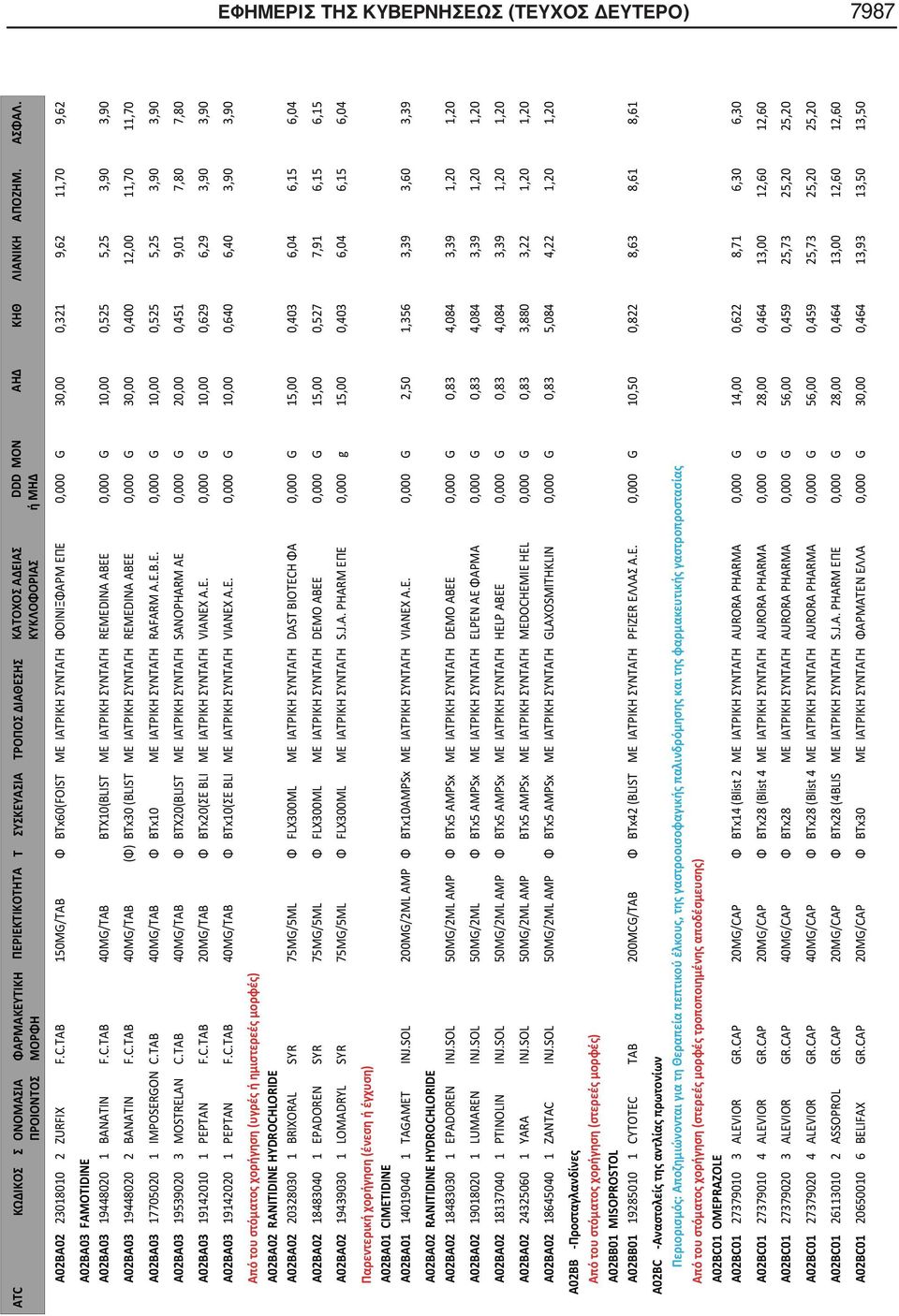 TAB 40MG/TAB BTX10(BLIST ΜΕ ΙΑΤΡΙΚΗ ΣΥΝΤΑΓΗ REMEDINA ABEE 0,000 G 10,00 0,525 5,25 3,90 3,90 A02BA03 19448020 2 BANATIN F.C.