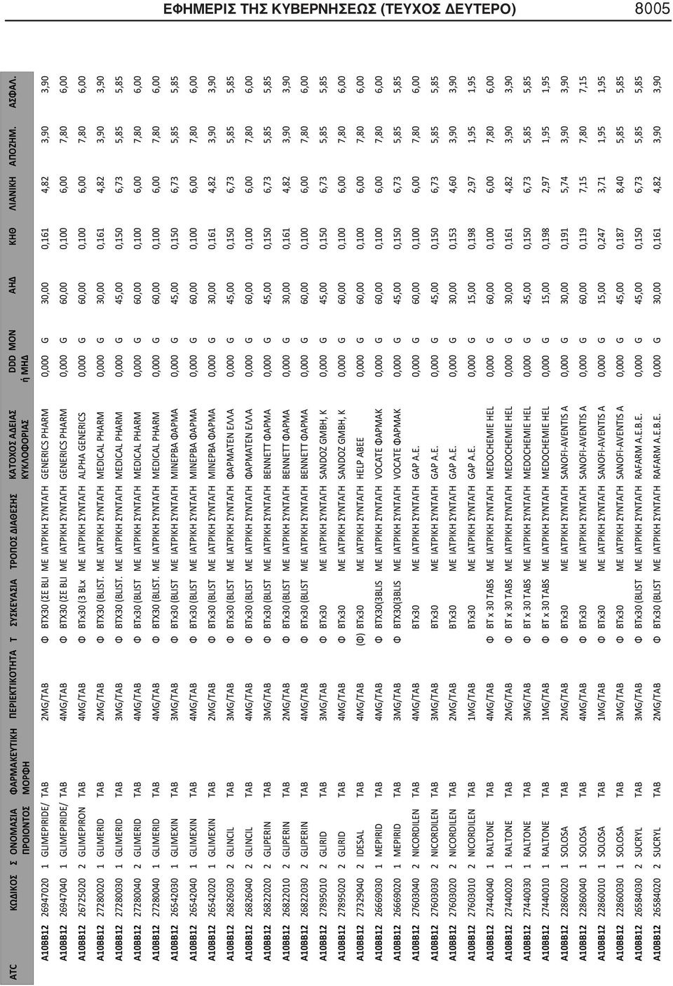 GENERICS 0,000 G 60,00 0,100 6,00 7,80 6,00 A10BB12 27280020 1 GLIMERID TAB 2MG/TAB Φ BTX30 (BLIST.