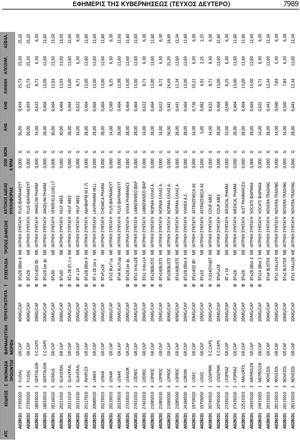 CAP 40MG/CAP Φ BTx28 ΜΕ ΙΑΤΡΙΚΗ ΣΥΝΤΑΓΗ PLUS ΦΑΡΜΑΚΕΥΤ 0,000 G 56,00 0,459 25,73 25,20 25,20 A02BC01 18033010 1 GERTALGIN E.C.CAPS 20MG/CAP Φ ΒΤx14(ΣΕ ΦΙ ΜΕ ΙΑΤΡΙΚΗ ΣΥΝΤΑΓΗ ANGELINI PHARM 0,000 G 14,00 0,622 8,71 6,30 6,30 A02BC01 18033010 2 GERTALGIN E.