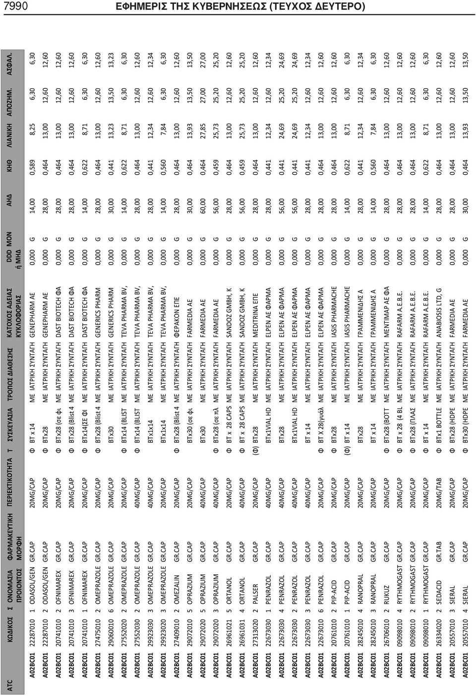 CAP 20MG/CAP Φ BTx28 ΜΕ ΙΑΤΡΙΚΗ ΣΥΝΤΑΓΗ GENEPHARM AE 0,000 G 28,00 0,464 13,00 12,60 12,60 A02BC01 20741010 2 OFNIMAREX GR.