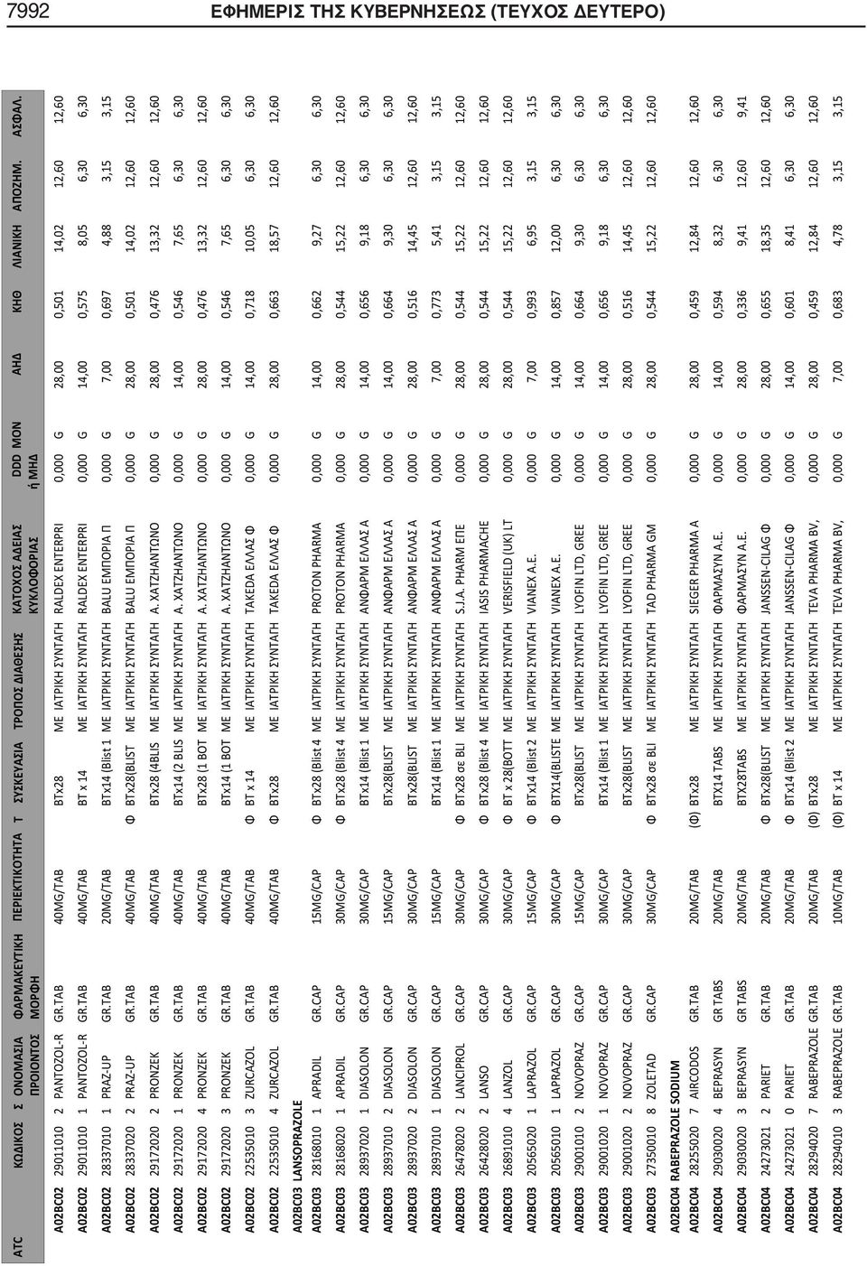 TAB 40MG/TAB ΒΤ x 14 ΜΕ ΙΑΤΡΙΚΗ ΣΥΝΤΑΓΗ RALDEX ENTERPRI 0,000 G 14,00 0,575 8,05 6,30 6,30 A02BC02 28337010 1 PRAZ-UP GR.