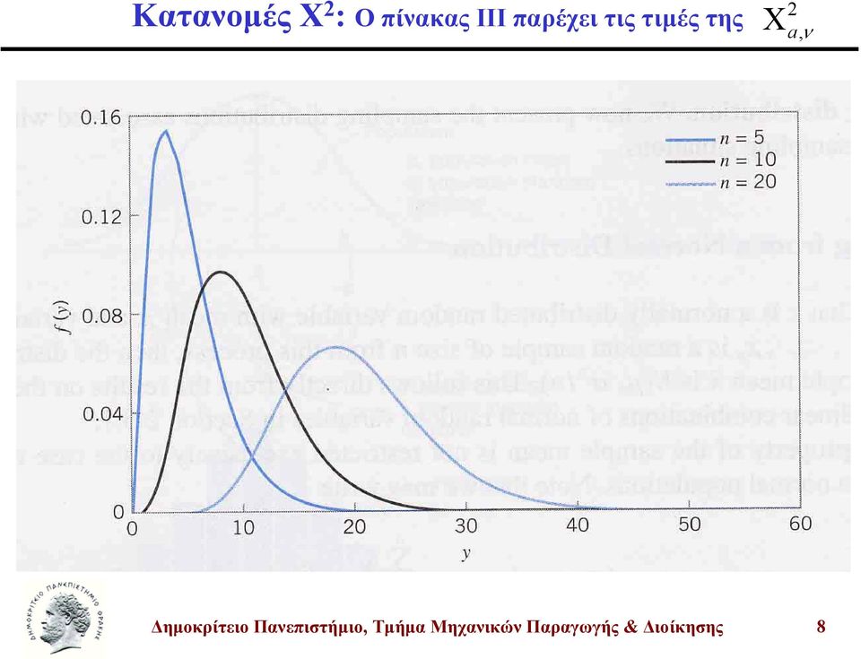 ηµοκρίτειο Πανεπιτήµιο,