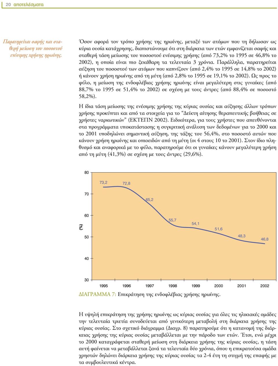 ενέσιµης χρήσης (από 73,2% το 1995 σε 46,8% το 2002), η οποία είναι πιο ξεκάθαρη τα τελευταία 3 χρόνια.