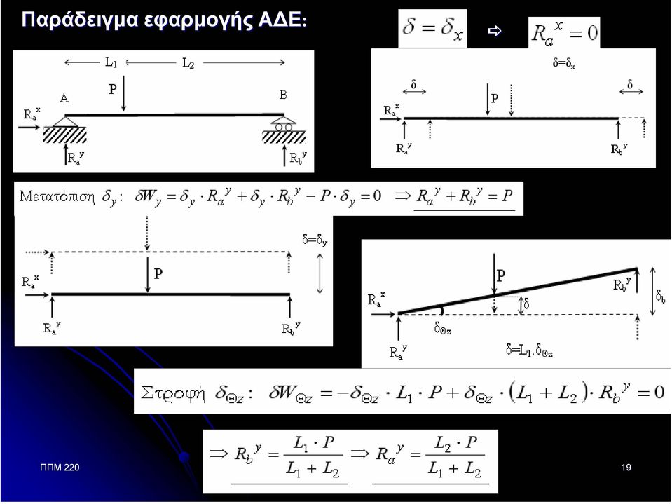 220 Στατική Ανάλυση