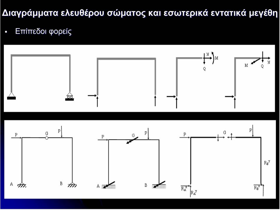 Επίπεδοι φορείς ΠΠΜ 220