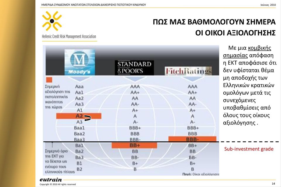 αποδοχισ των Ελλθνικϊν κρατικϊν ομολόγων μετά τισ ςυνεχόμενεσ