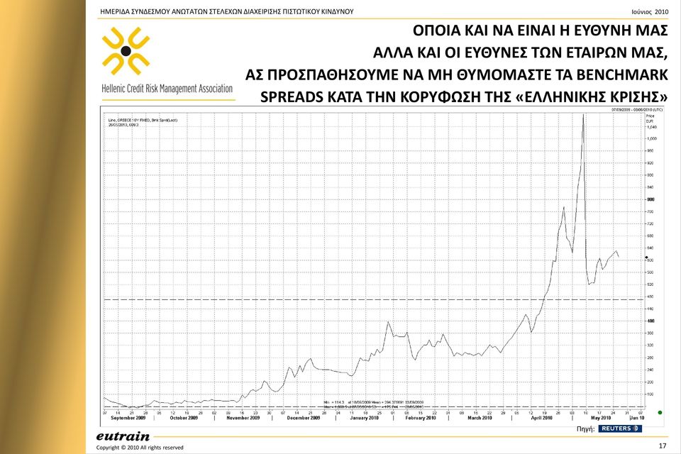 ΝΑ ΜΘ ΘΤΜΟΜΑΣΕ TA BENCHMARK SPREADS