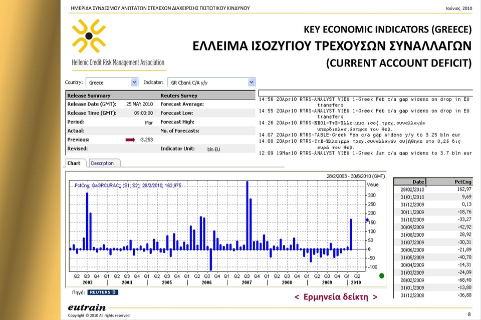 ΣΡΕΧΟΤΩΝ ΤΝΑΛΛΑΓΩΝ (CURRENT