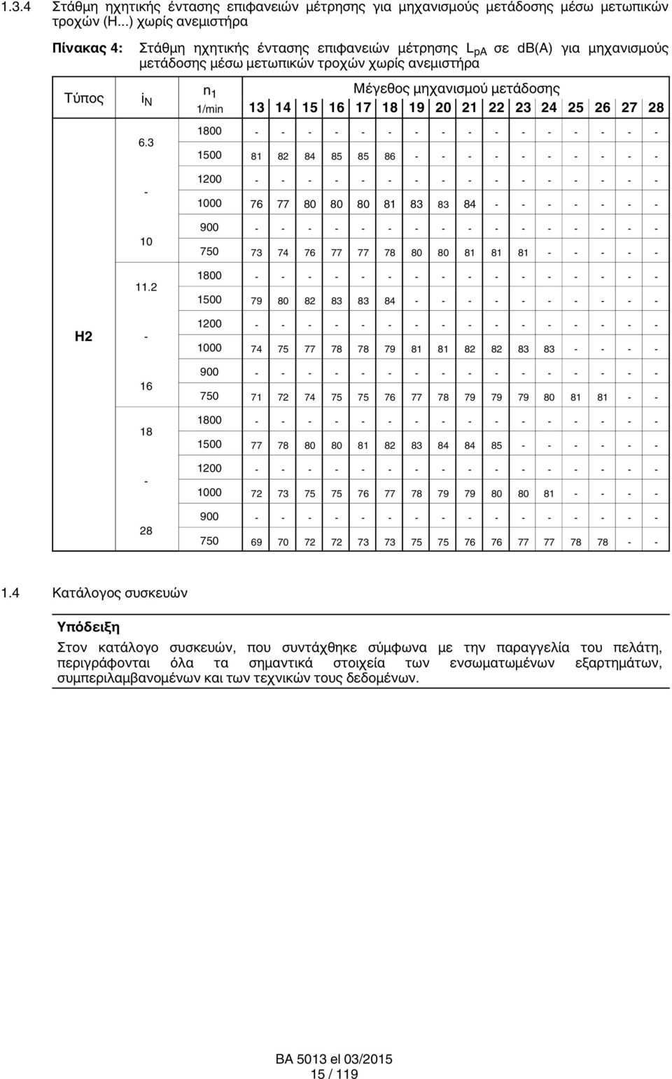 μετάδοσης 13 14 15 16 17 18 19 20 21 22 23 24 25 26 27 28 H2 6.3-10 11.
