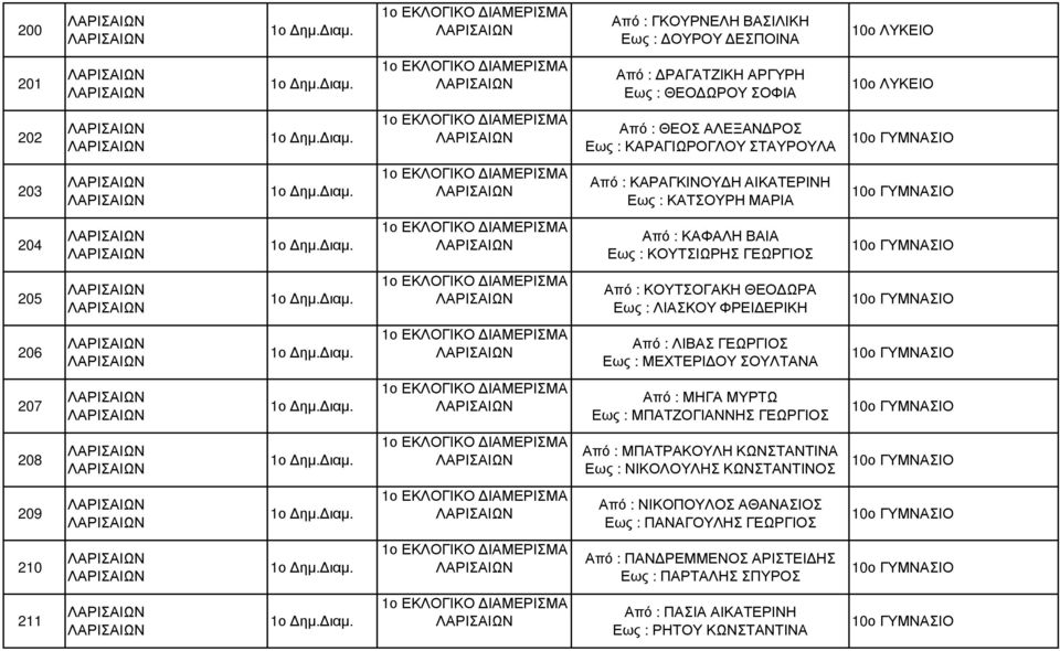ΛΙΒΑΣ ΓΕΩΡΓΙΟΣ Εως : ΜΕΧΤΕΡΙ ΟΥ ΣΟΥΛΤΑΝΑ 10ο ΓΥΜΝΑΣΙΟ 207 Από : ΜΗΓΑ ΜΥΡΤΩ Εως : ΜΠΑΤΖΟΓΙΑΝΝΗΣ ΓΕΩΡΓΙΟΣ 10ο ΓΥΜΝΑΣΙΟ 208 Από : ΜΠΑΤΡΑΚΟΥΛΗ ΚΩΝΣΤΑΝΤΙΝΑ Εως : ΝΙΚΟΛΟΥΛΗΣ ΚΩΝΣΤΑΝΤΙΝΟΣ 10ο ΓΥΜΝΑΣΙΟ 209