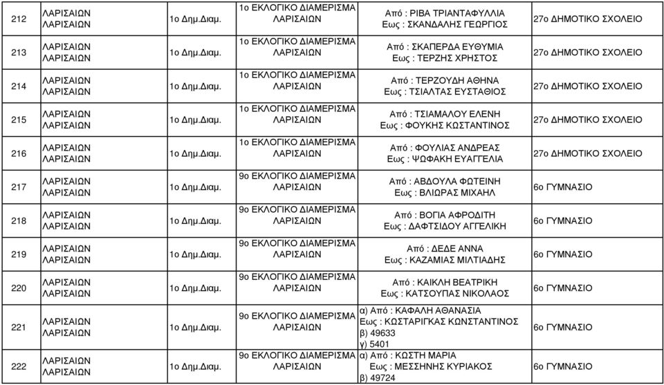 ΙΤΗ Εως : ΑΦΤΣΙ ΟΥ ΑΓΓΕΛΙΚΗ 6ο ΓΥΜΝΑΣΙΟ 219 9ο ΕΚΛΟΓΙΚΟ ΙΑΜΕΡΙΣΜΑ Από : Ε Ε ΑΝΝΑ Εως : ΚΑΖΑΜΙΑΣ ΜΙΛΤΙΑ ΗΣ 6ο ΓΥΜΝΑΣΙΟ 220 9ο ΕΚΛΟΓΙΚΟ ΙΑΜΕΡΙΣΜΑ Από : ΚΑΙΚΛΗ ΒΕΑΤΡΙΚΗ Εως : ΚΑΤΣΟΥΠΑΣ ΝΙΚΟΛΑΟΣ 6ο