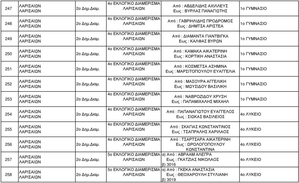 ΜΑΡΣΙΤΟΠΟΥΛΟΥ ΕΥΑΓΓΕΛΙΑ 1ο ΓΥΜΝΑΣΙΟ 252 4ο ΕΚΛΟΓΙΚΟ ΙΑΜΕΡΙΣΜΑ Από : ΜΑΣΟΥΡΑ ΑΓΓΕΛΙΚΗ Εως : ΜΩΥΣΙ ΟΥ ΒΑΣΙΛΙΚΗ 1ο ΓΥΜΝΑΣΙΟ 253 4ο ΕΚΛΟΓΙΚΟ ΙΑΜΕΡΙΣΜΑ Από : ΝΑΒΡΟΖΙ ΟΥ ΧΡΥΣΗ Εως : ΠΑΠΑΜΙΧΑΛΗΣ ΜΙΧΑΗΛ 1ο