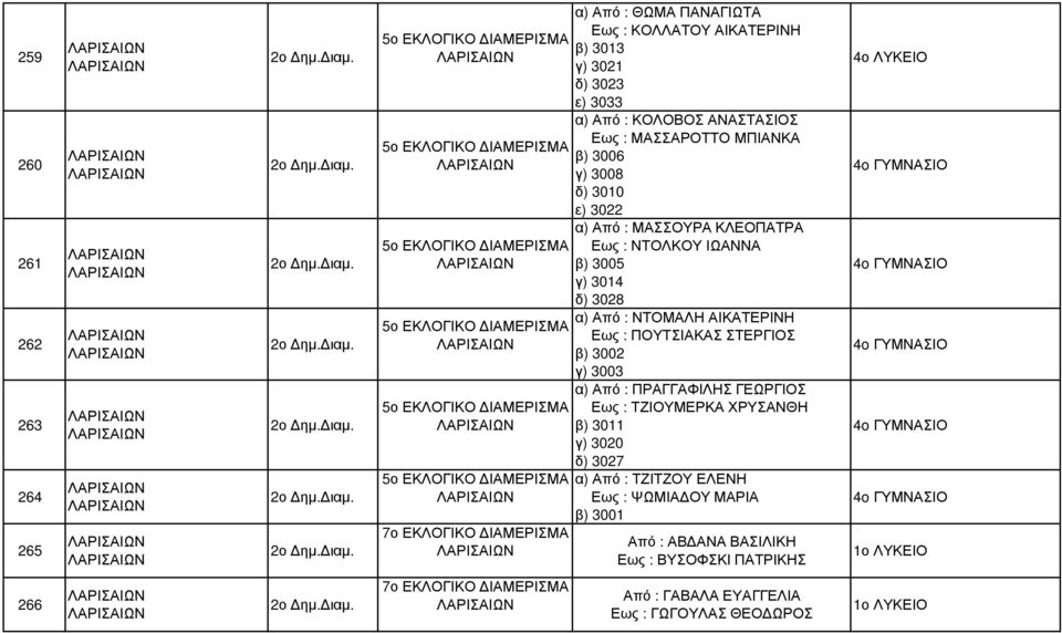 ΙΩΑΝΝΑ β) 3005 γ) 3014 δ) 3028 α) Από : ΝΤΟΜΑΛΗ ΑΙΚΑΤΕΡΙΝΗ Εως : ΠΟΥΤΣΙΑΚΑΣ ΣΤΕΡΓΙΟΣ β) 3002 γ) 3003 α) Από : ΠΡΑΓΓΑΦΙΛΗΣ ΓΕΩΡΓΙΟΣ Εως : ΤΖΙΟΥΜΕΡΚΑ ΧΡΥΣΑΝΘΗ β) 3011 γ) 3020 δ) 3027 α) Από : ΤΖΙΤΖΟΥ