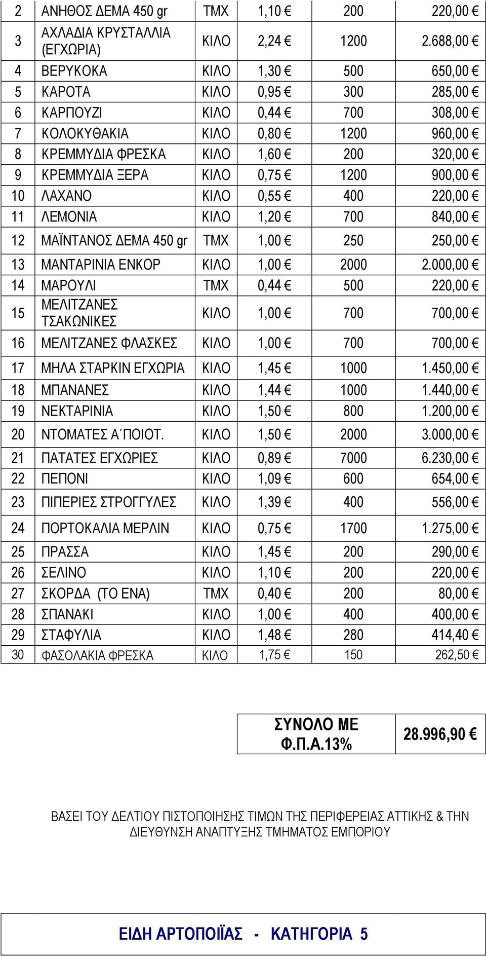 0,75 1200 900,00 10 ΛΑΧΑΝΟ ΚΙΛΟ 0,55 400 220,00 11 ΛΕΜΟΝΙΑ ΚΙΛΟ 1,20 700 840,00 12 ΜΑΪΝΤΑΝΟΣ ΕΜΑ 450 gr ΤΜΧ 1,00 250 250,00 13 ΜΑΝΤΑΡΙΝΙΑ ΕΝΚΟΡ ΚΙΛΟ 1,00 2000 2.