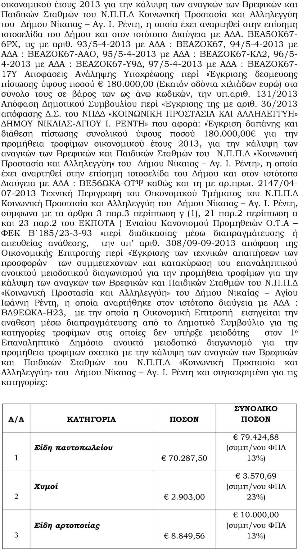 93/5-4-2013 µε Α Α : ΒΕΑΖΟΚ67, 94/5-4-2013 µε Α Α : ΒΕΑΖΟΚ67-ΑΑΟ, 95/5-4-2013 µε Α Α : ΒΕΑΖΟΚ67-ΚΛ2, 96/5-4-2013 µε Α Α : ΒΕΑΖΟΚ67-Υ9, 97/5-4-2013 µε Α Α : ΒΕΑΖΟΚ67-17Υ Αποφάσεις Ανάληψης Υποχρέωσης