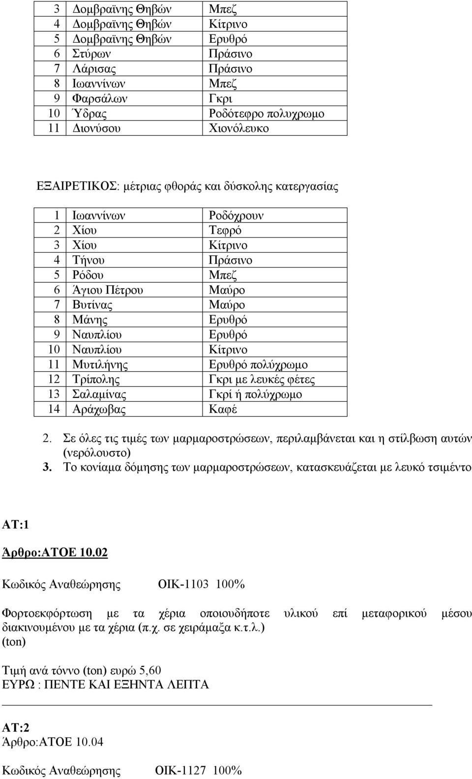 Ερυθρό 10 Ναυπλίου Κίτρινο 11 Μυτιλήνης Ερυθρό πολύχρωμο 12 Τρίπολης Γκρι με λευκές φέτες 13 Σαλαμίνας Γκρί ή πολύχρωμο 14 Αράχωβας Καφέ 2.