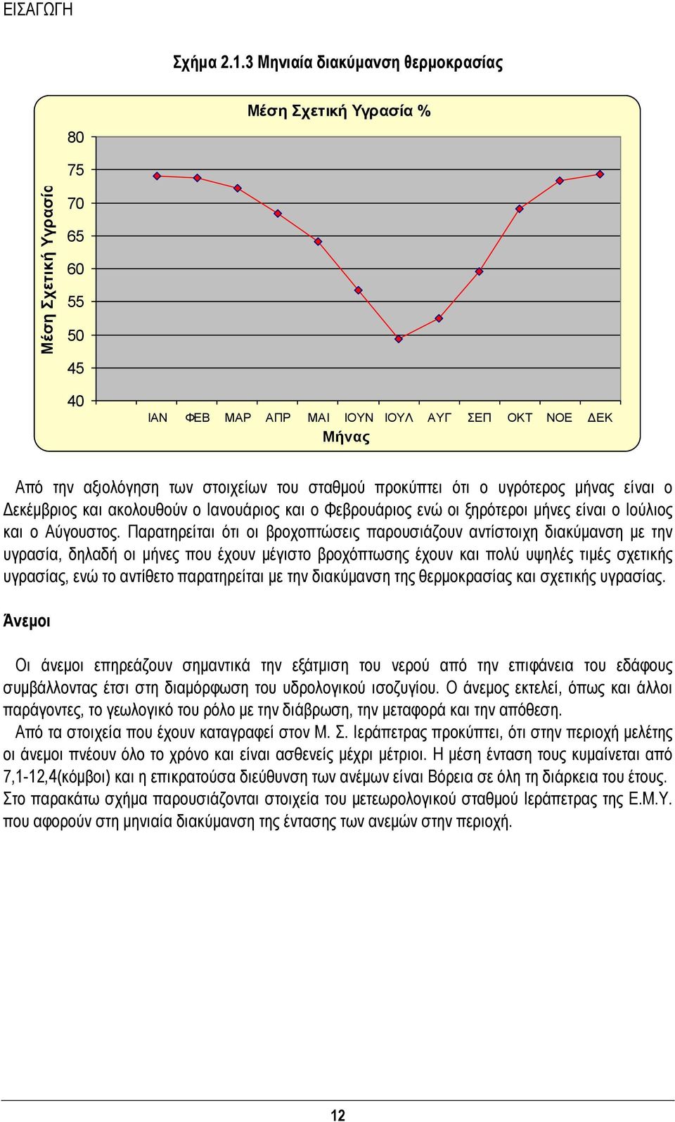 σταθμού προκύπτει ότι ο υγρότερος μήνας είναι ο Δεκέμβριος και ακολουθούν ο Ιανουάριος και ο Φεβρουάριος ενώ οι ξηρότεροι μήνες είναι ο Ιούλιος και ο Αύγουστος.