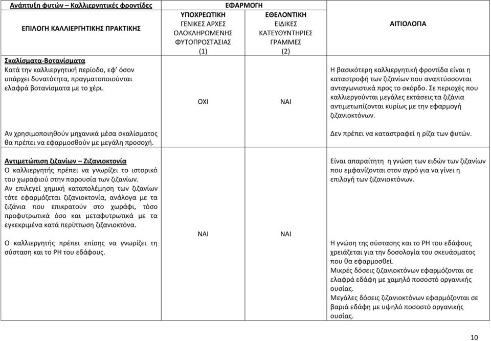 Η βασικότερη καλλιεργητική φροντίδα είναι η καταστροφή των ζιζανίων που αναπτύσσονται ανταγωνιστικά προς το σκόρδο.