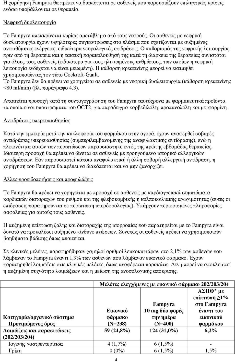 Οι ασθενείς με νεφρική δυσλειτουργία έχουν υψηλότερες συγκεντρώσεις στο πλάσμα που σχετίζονται με αυξημένες ανεπιθύμητες ενέργειες, ειδικότερα νευρολογικές επιδράσεις.