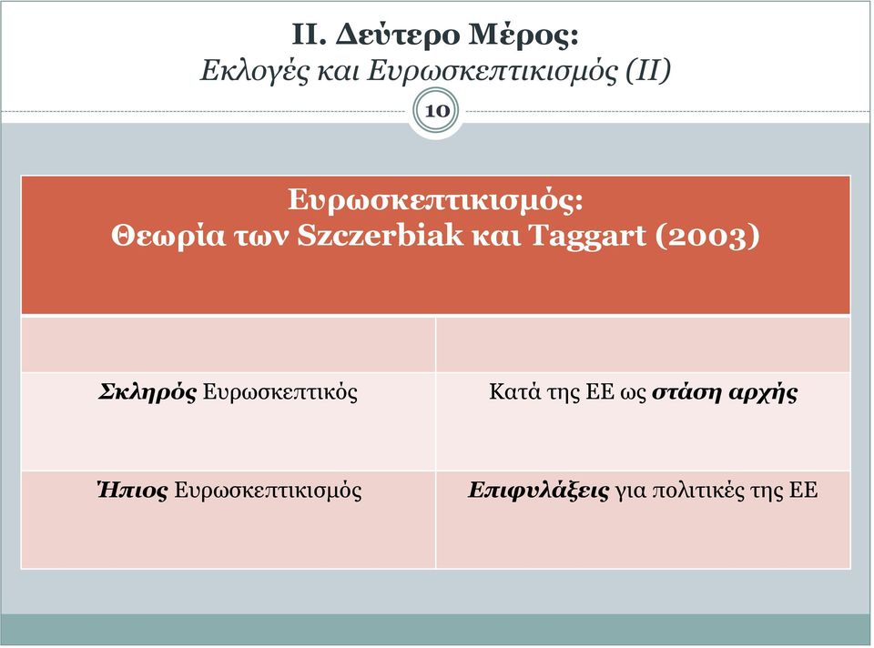 Σκληρός Ευρωσκεπτικός Κατά της ΕΕ ως στάση
