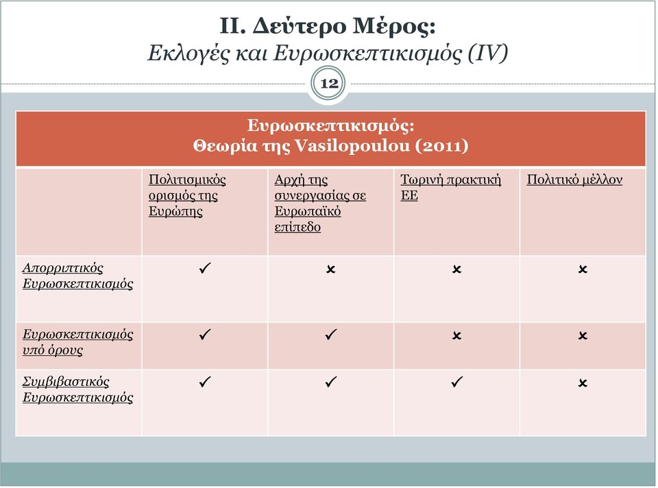 Αρχή της συνεργασίας σε Ευρωπαϊκό επίπεδο Τωρινή