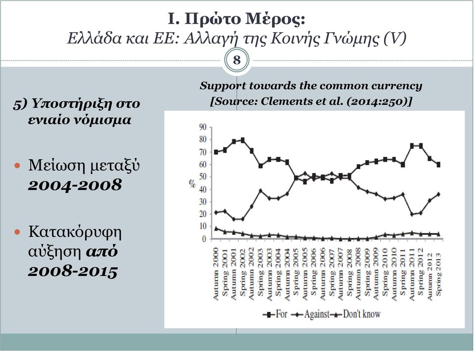 the common currency [Source: Clements et al.