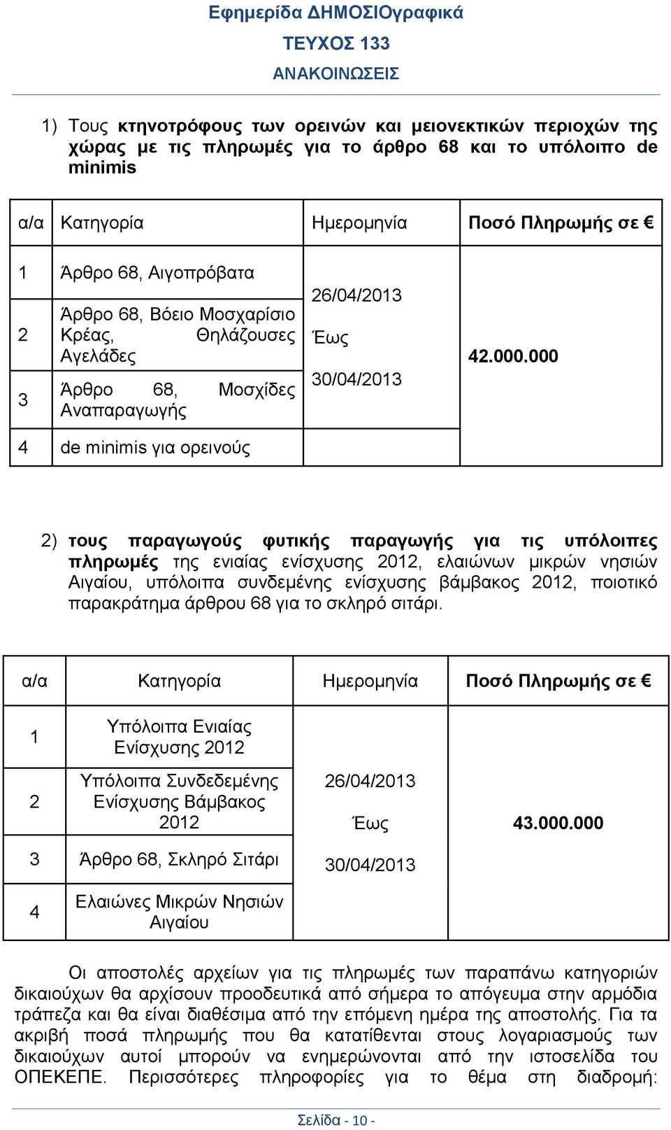 000 2) τους παραγωγούς φυτικής παραγωγής για τις υπόλοιπες πληρωμές της ενιαίας ενίσχυσης 2012, ελαιώνων μικρών νησιών Αιγαίου, υπόλοιπα συνδεμένης ενίσχυσης βάμβακος 2012, ποιοτικό παρακράτημα
