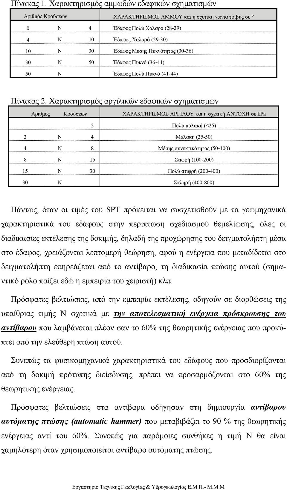 Πυκνότητας (30-36) 30 Ν 50 Έδαφος Πυκνό (36-41) 50 Ν Έδαφος Πολύ Πυκνό (41-44) Πίνακας 2.