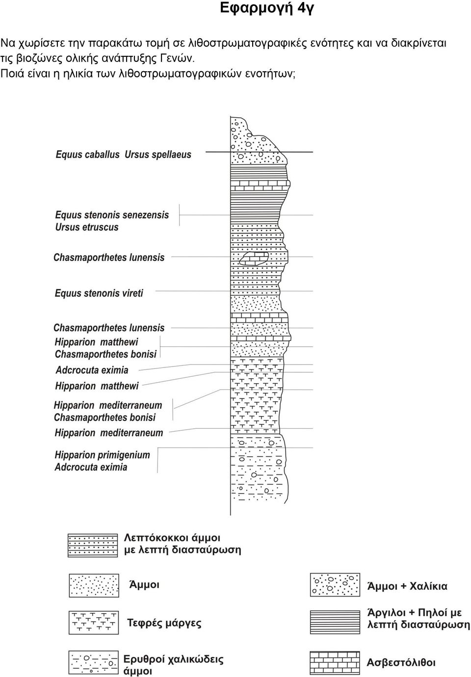 διακρίνεται τις βιοζώνες ολικής ανάπτυξης