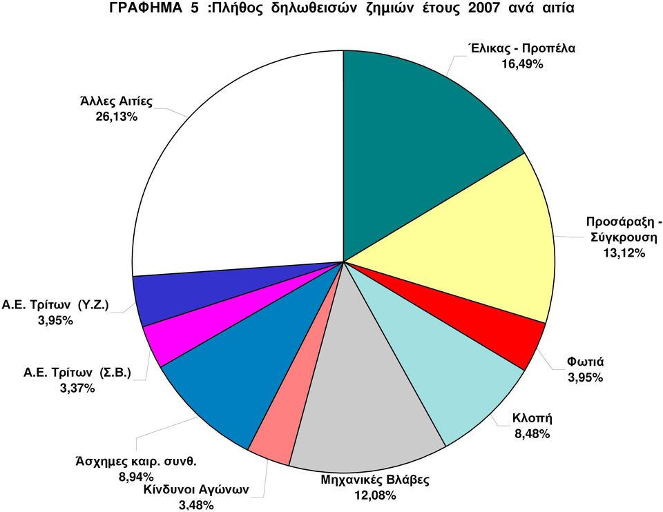 Τρίτων (Υ.Ζ.) 3,95% Α.Ε. Τρίτων (Σ.Β.