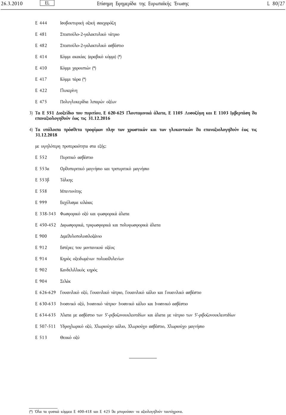 1103 Ιμβερτάση θα επαναξιολογηθούν έως τις 31.12.