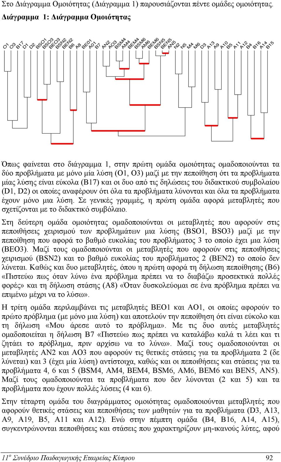 φαίνεται στο διάγραμμα 1, στην πρώτη ομάδα ομοιότητας ομαδοποιούνται τα δύο προβλήματα με μόνο μία λύση (O1, O3) μαζί με την πεποίθηση ότι τα προβλήματα μίας λύσης είναι εύκολα (Β17) και οι δυο από