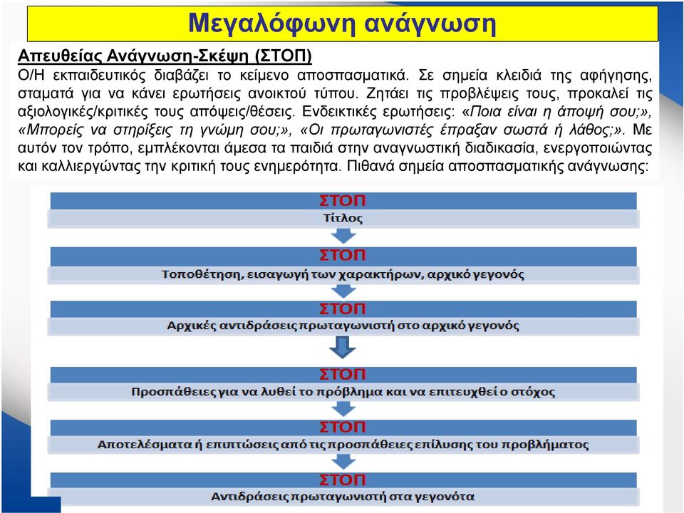 Ζητάει τις προβλέψεις τους, προκαλεί τις αξιολογικές/κριτικές τους απόψεις/θέσεις.