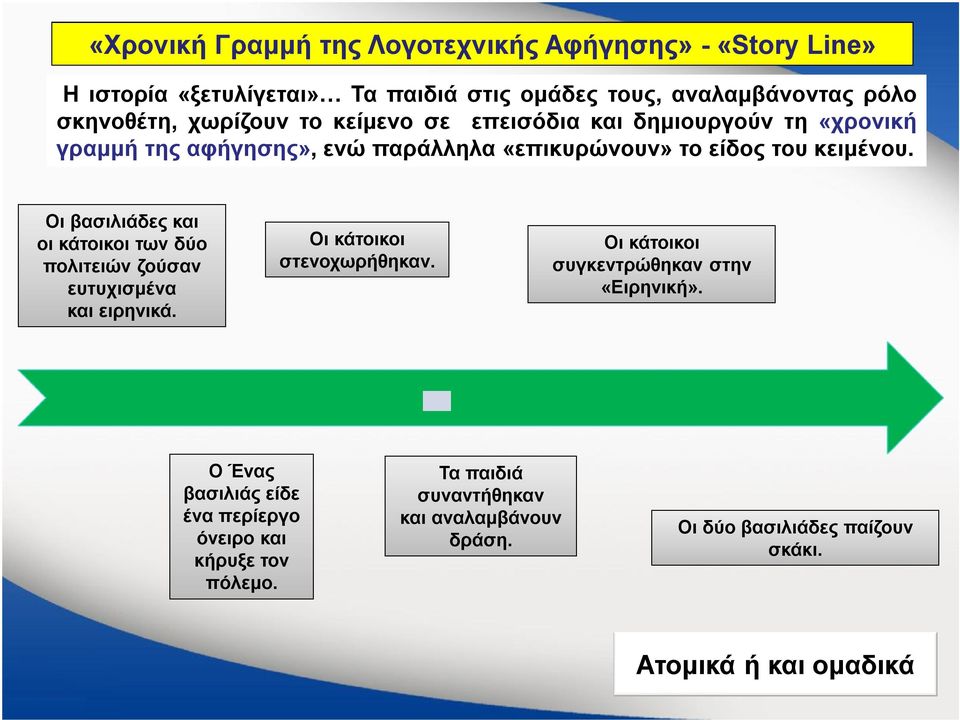 Οι βασιλιάδες και οι κάτοικοι των δύο πολιτειών ζούσαν ευτυχισμένα και ειρηνικά. Οι κάτοικοι στενοχωρήθηκαν.