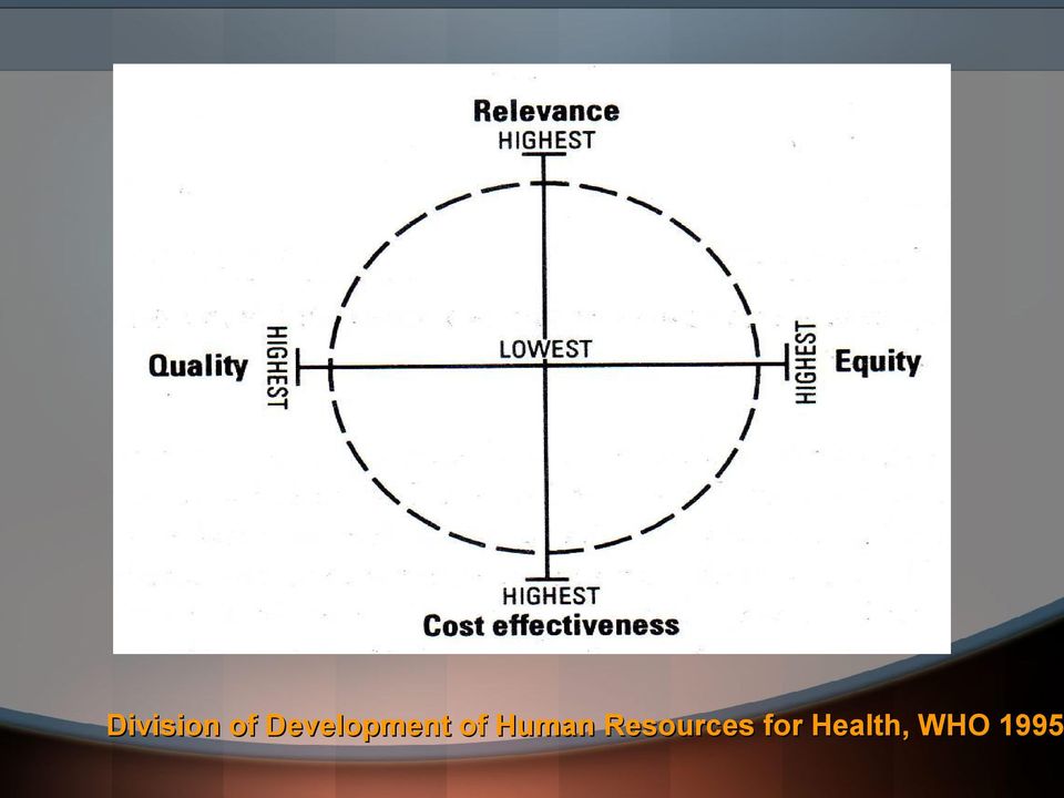 Human Resources