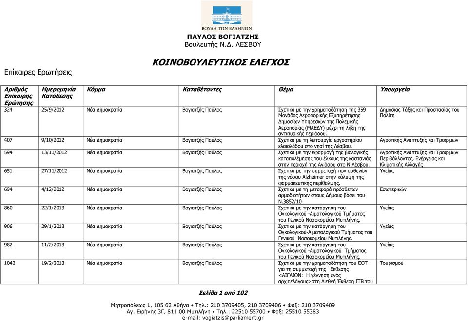 594 13/11/2012 Νέα Δημοκρατία Σχετικά με την εφαρμογή της βιολογικής καταπολέμησης του έλκους της καστανιάς στην περιοχή της Αγιάσου στο Ν.Λέσβου.