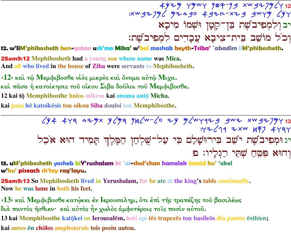 And all who lived in the house of Ziba were servants to Mephibosheth. 12 καὶ τῷ Μεµφιβοσθε υἱὸς µικρὸς καὶ ὄνοµα αὐτῷ Μιχα. καὶ πᾶσα ἡ κατοίκησις τοῦ οἴκου Σιβα δοῦλοι τοῦ Μεµφιβοσθε.