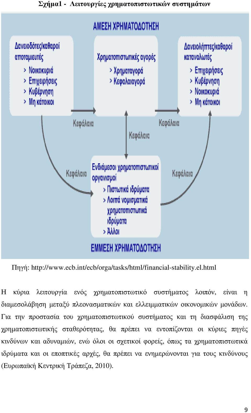Για την προστασία του χρηµατοπιστωτικού συστήµατος και τη διασφάλιση της χρηµατοπιστωτικής σταθερότητας, θα πρέπει να εντοπίζονται οι κύριες πηγές