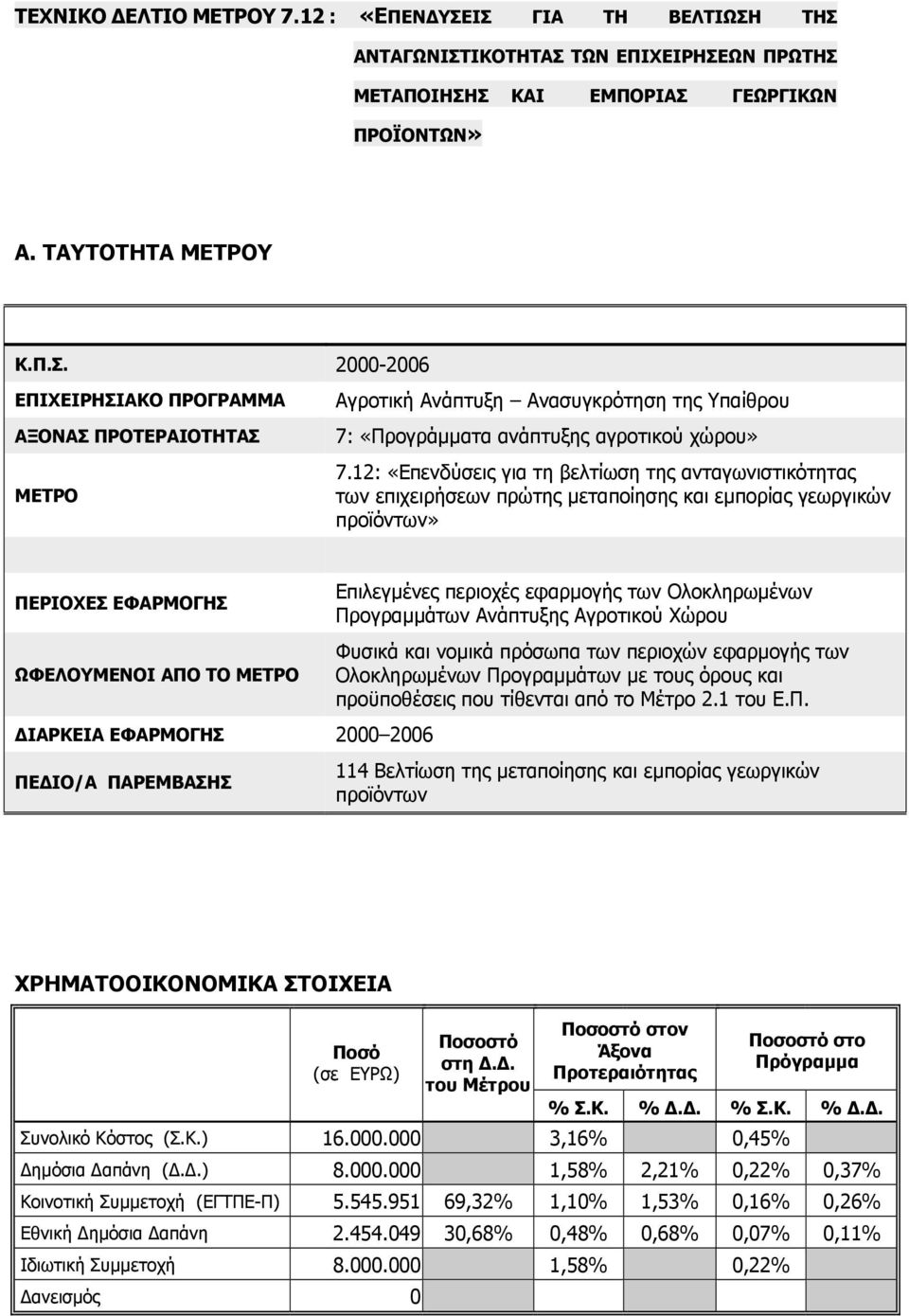 ΙΟ/Α ΠΑΡΕΜΒΑΣΗΣ Επιλεγµένες περιοχές εφαρµογής των Ολοκληρωµένων Προγραµµάτων Ανάπτυξης Αγροτικού Χώρου Φυσικά και νοµικά πρόσωπα των περιοχών εφαρµογής των Ολοκληρωµένων Προγραµµάτων µε τους όρους