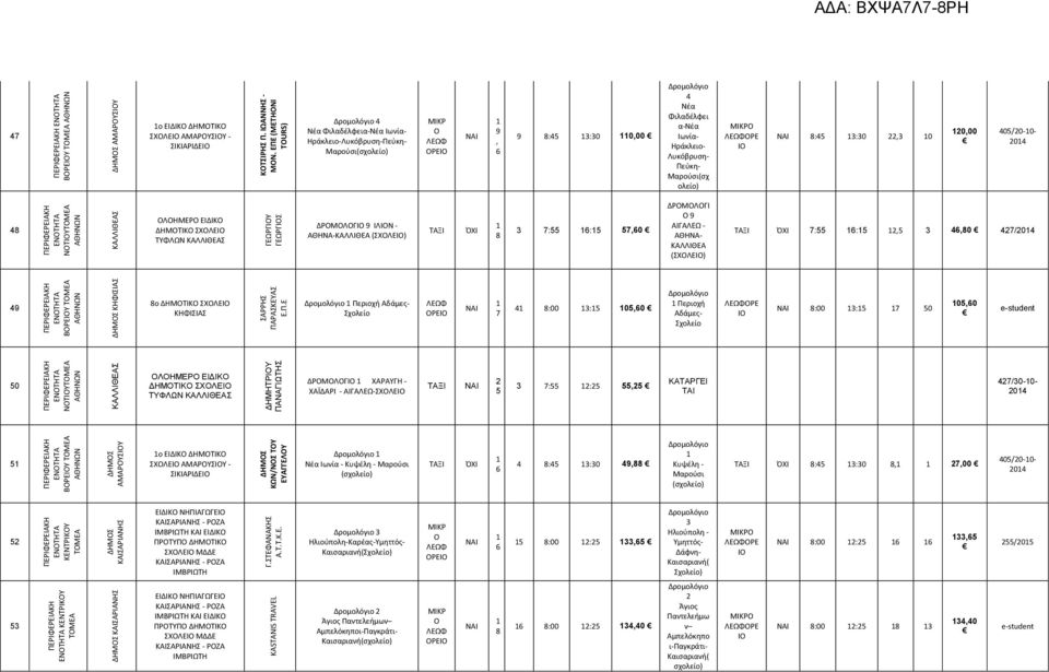 48 ΝΤΥΤΜΕΑ ΚΑΛΛΙΘΕΑ ΛΗΜΕΡ ΕΙΔΙΚ ΤΥΦΛΩΝ ΚΑΛΛΙΘΕΑ ΓΕΩΡΓΥ ΓΕΩΡΓ ΔΡΜΛΓ 9 ΙΛΝ ΑΘΗΝΑΚΑΛΛΙΘΕΑ () 8 7: : 70 ΔΡΜΛΓΙ 9 ΑΙΓΑΛΕΩ ΑΘΗΝΑ ΚΑΛΛΙΘΕΑ () 7: : 480 47/04 49 ΒΥ ΤΜΕΑ ΚΗΦΙΙΑ 8ο ΚΗΦΙΙΑ ΑΡΡΗ ΠΑ