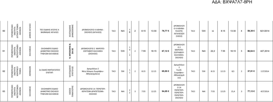 ΜΠΧΩΡΗ & ΙΑ Ε ΔΡΜΛΓ ΜΑΡΥΙ ΖΩΓΡΑΦΥΚΑΛΛΙΘΕΑ () 9 7: : 7 ΔΡΜΛΓΙ ΜΑΡΥΙ ΖΩΓΡΑΦΥ ΚΑΛΛΙΘΕΑ 7: : 804 4704 ΚΕΝΤΡΙΚΥ ΤΜΕΑ ΑΘΗΩΝ ο ΕΙΔΙΚ ΝΗΠΙΑΓΩΓΕ ΕΛΕΠΑΠ ΚΑΛΠΑΔΑΚΗ