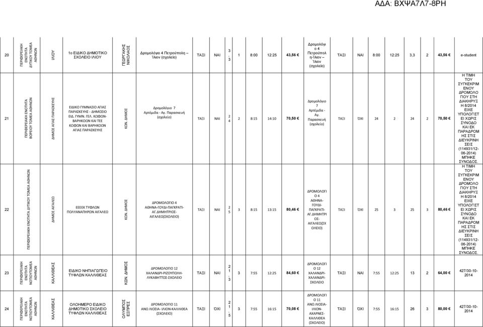 ΔΗΜΗΤΡ ΑΙΓΑΛΕΩ() 4 8: 4:0 700 8: : 804 7 Αρτέμιδα Αγ. Παρασκευή (σχολείο) ΔΡΜΛΓΙ 4 ΑΘΗΝΑ ΓΥΔΙ ΠΑΓΚΡΑΤΙ ΑΓ.