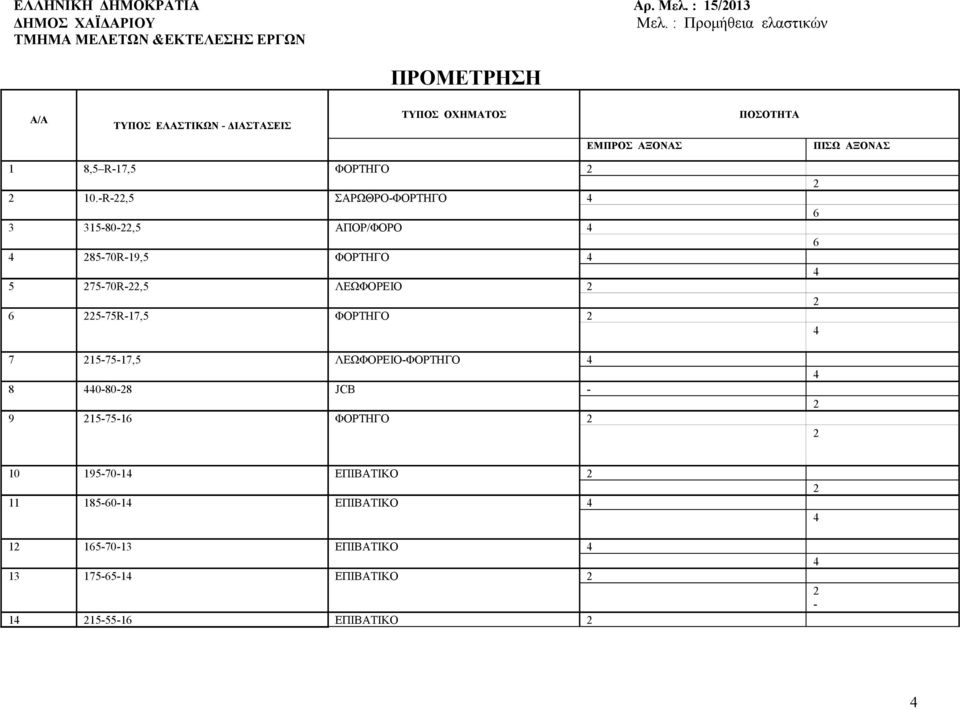 ΠΟΣΟΤΗΤΑ ΕΜΠΡΟΣ ΠΙΣΩ 1 8,5 R17,5 ΦΟΡΤΗΓΟ 10.