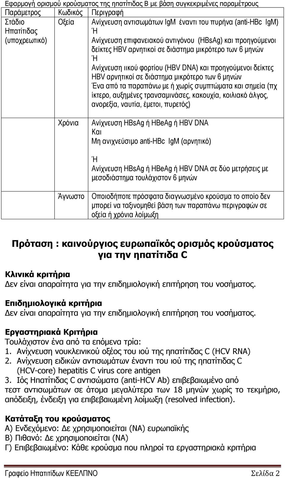 διάστημα μικρότερο των 6 μηνών Ένα από τα παραπάνω με ή χωρίς συμπτώματα και σημεία (πχ ίκτερο, αυξημένες τρανσαμινάσες, κακουχία, κοιλιακό άλγος, ανορεξία, ναυτία, έμετοι, πυρετός) Χρόνια Ανίχνευση