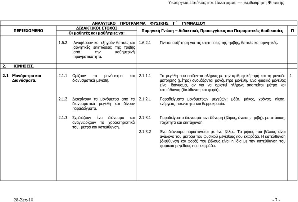 ΚΙΝΗΣΕΙΣ. 2. Μονόμετρα και Διανύσματα. 2.. Ορίζουν τα μονόμετρα και διανυσματικά μεγέθη. 2... Τα μεγέθη που ορίζονται πλήρως με την αριθμητική τιμή και τη μονάδα μέτρησης (μέτρο) ονομάζονται μονόμετρα μεγέθη.