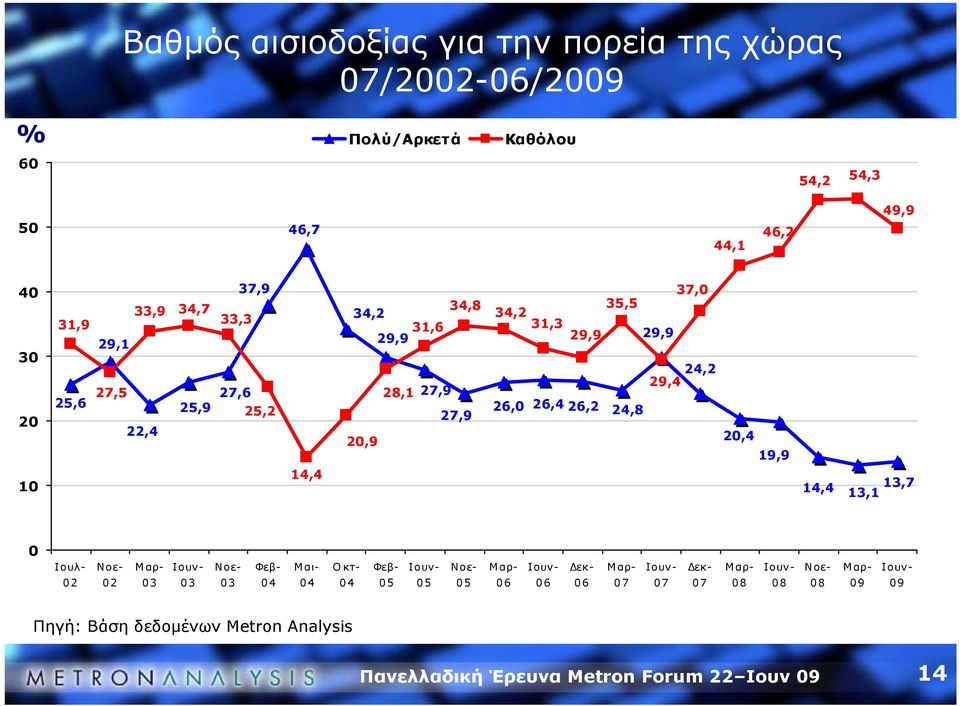 26,0 26,4 26,2 24,8 20,4 19,9 10 14,4 14,4 13,7 13,1 0 Ιουλ- Νοε- Μαρ- Ιουν- Νοε- Φεβ- Μαι- Οκτ- Φεβ- Ιουν- Νοε- Μαρ- Ιουν- Δεκ- Μαρ-